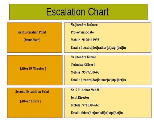 escalation